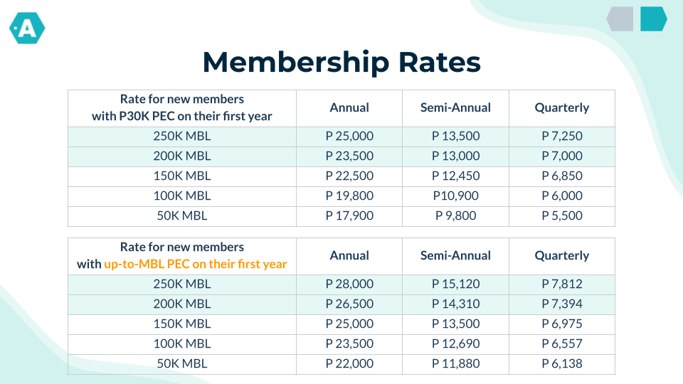ALLCARE Regular Rate as of August 2025